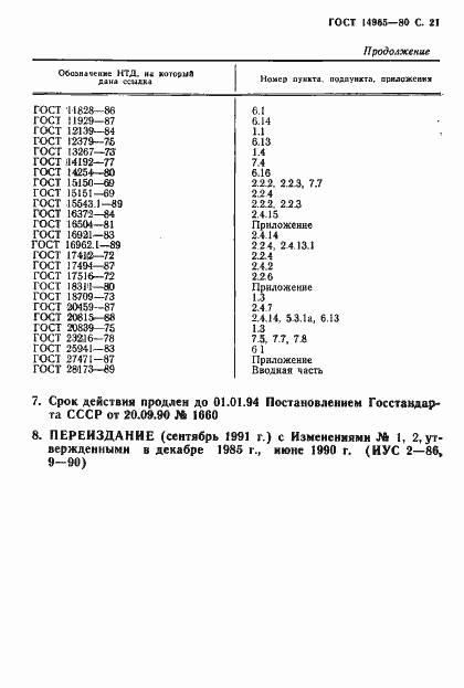Страница 24 ГОСТ 14965-80