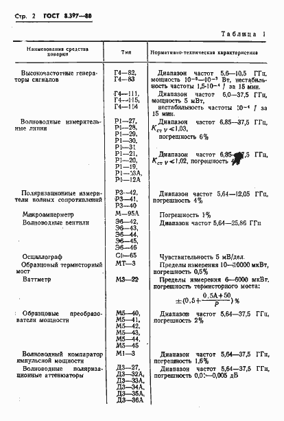 Страница 4 ГОСТ 8.397-80