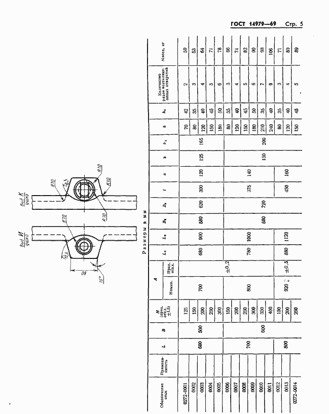 Страница 5 ГОСТ 14979-69