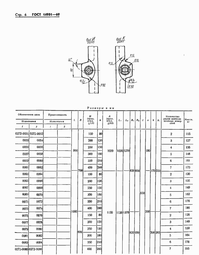 Страница 6 ГОСТ 14981-69