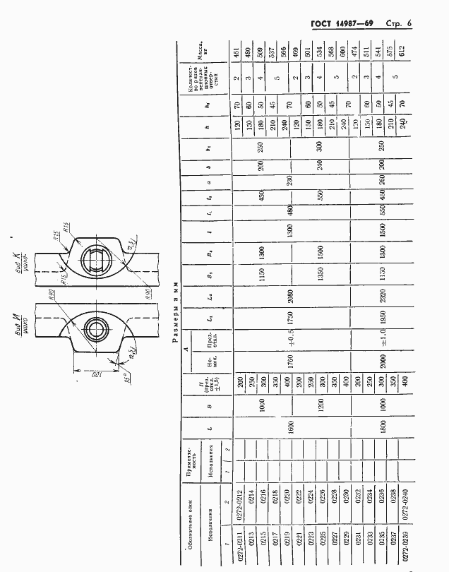Страница 6 ГОСТ 14987-69