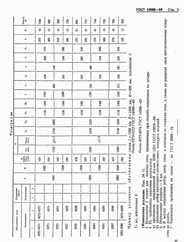 Страница 5 ГОСТ 14988-69