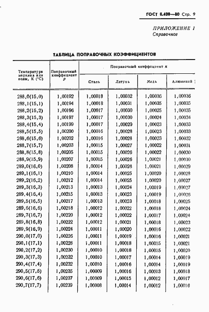 Страница 11 ГОСТ 8.400-80