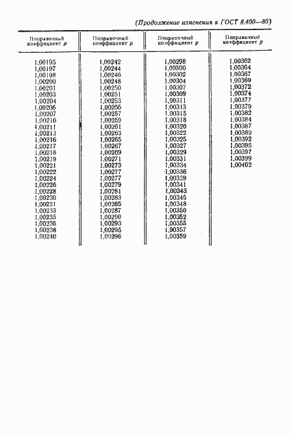 Страница 21 ГОСТ 8.400-80