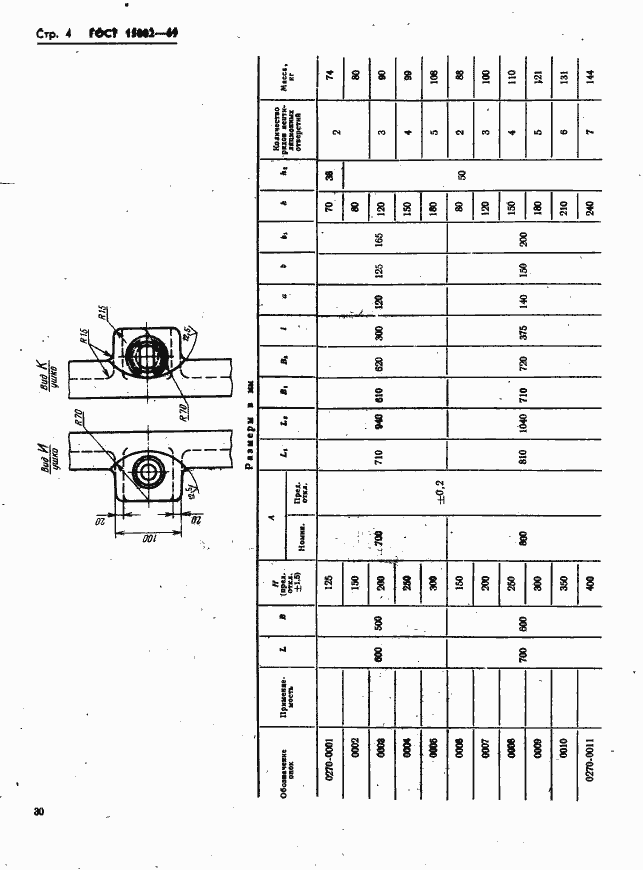 Страница 4 ГОСТ 15002-69