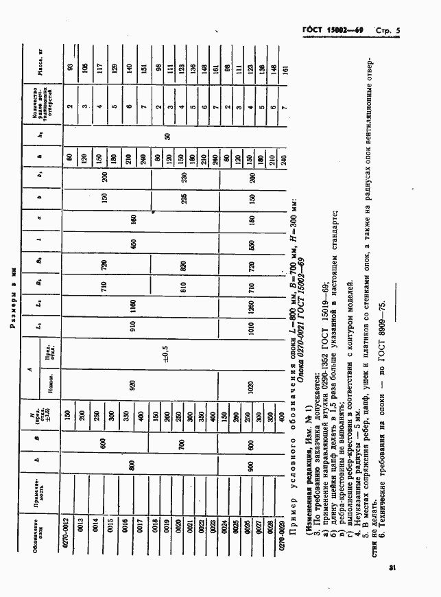 Страница 5 ГОСТ 15002-69