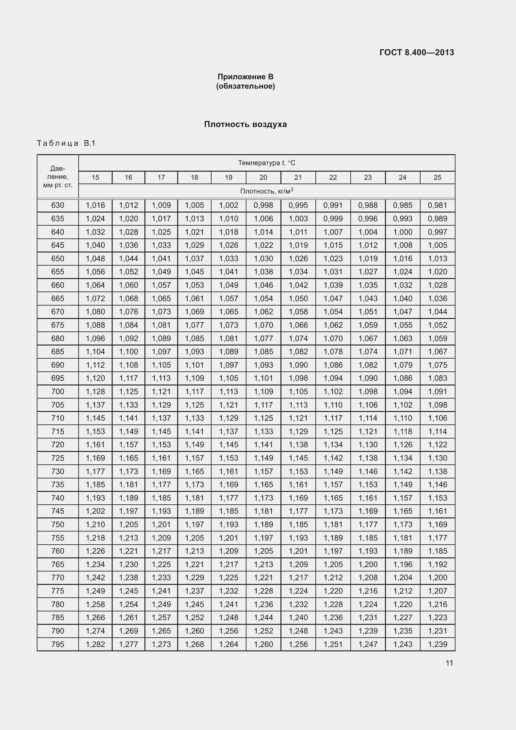 Страница 17 ГОСТ 8.400-2013