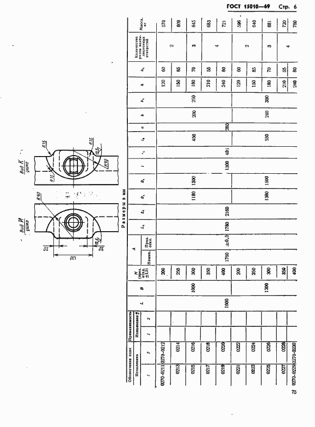 Страница 6 ГОСТ 15010-69