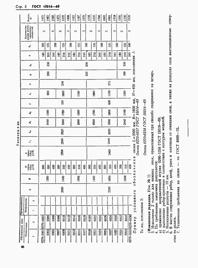 Страница 5 ГОСТ 15014-69