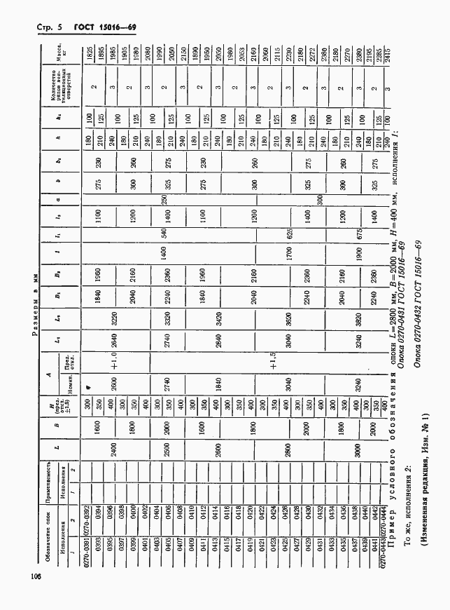 Страница 5 ГОСТ 15016-69