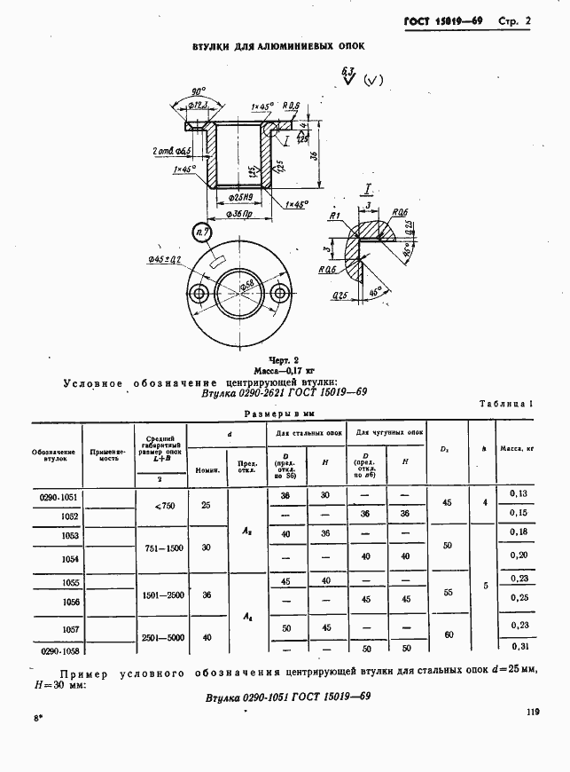 Страница 2 ГОСТ 15019-69