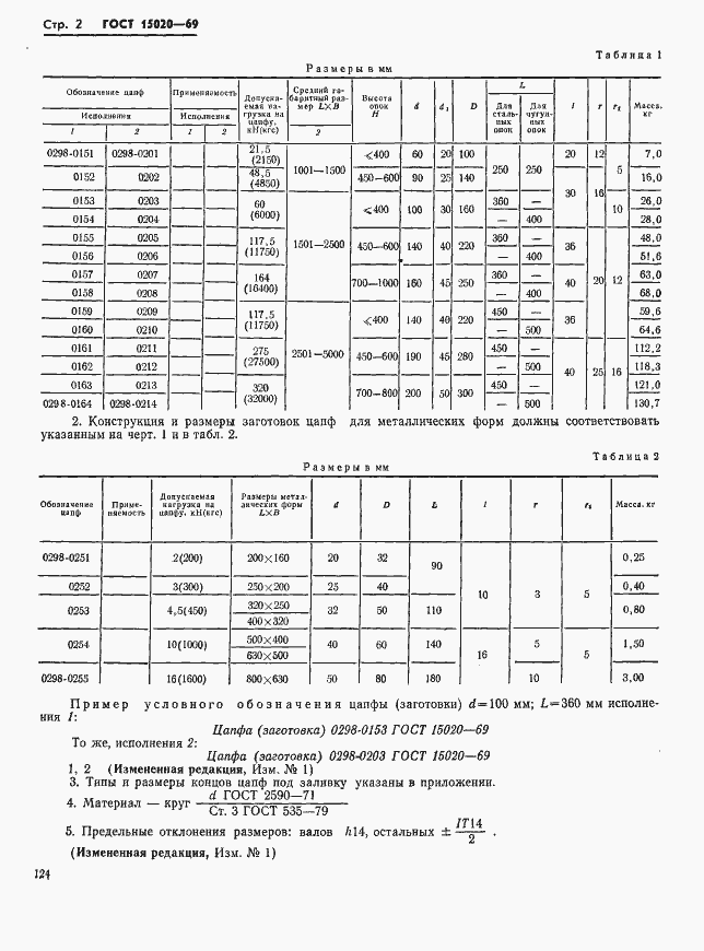 Страница 2 ГОСТ 15020-69
