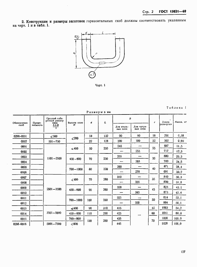 Страница 2 ГОСТ 15021-69