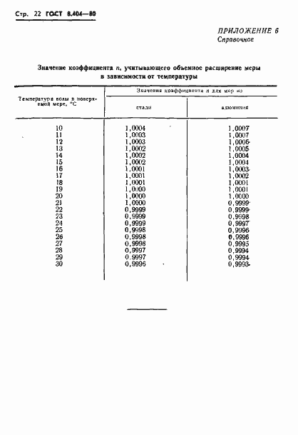 Страница 24 ГОСТ 8.404-80