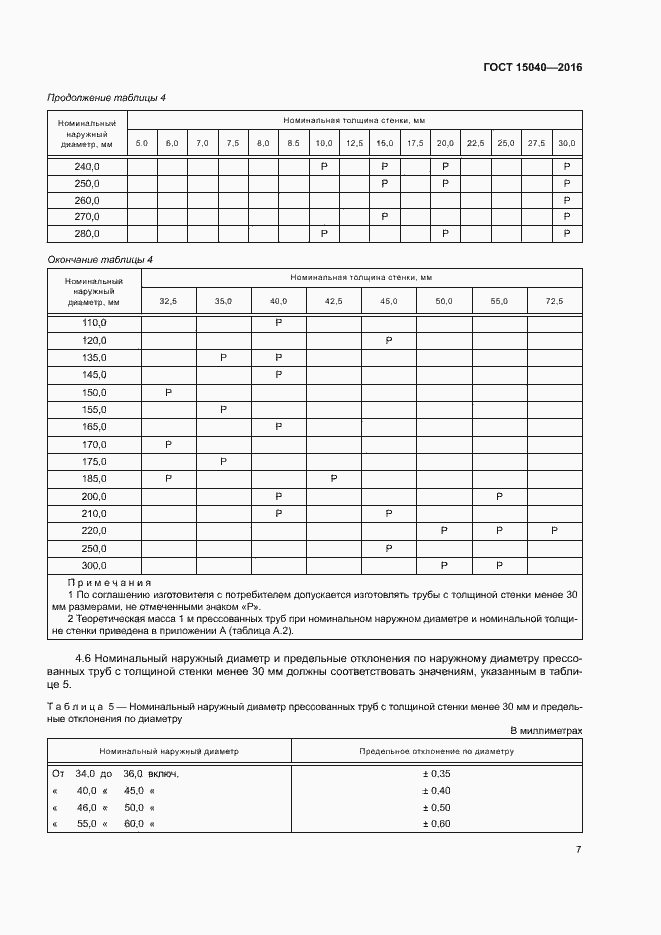 Страница 10 ГОСТ 15040-2016