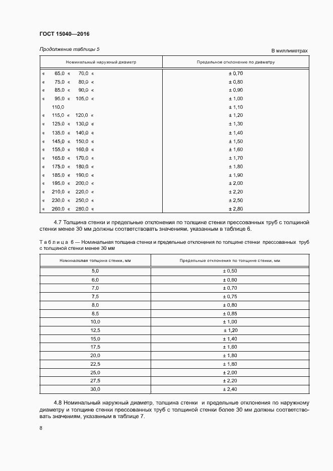 Страница 11 ГОСТ 15040-2016