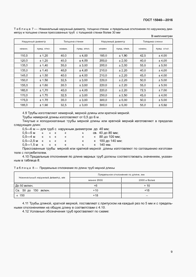 Страница 12 ГОСТ 15040-2016