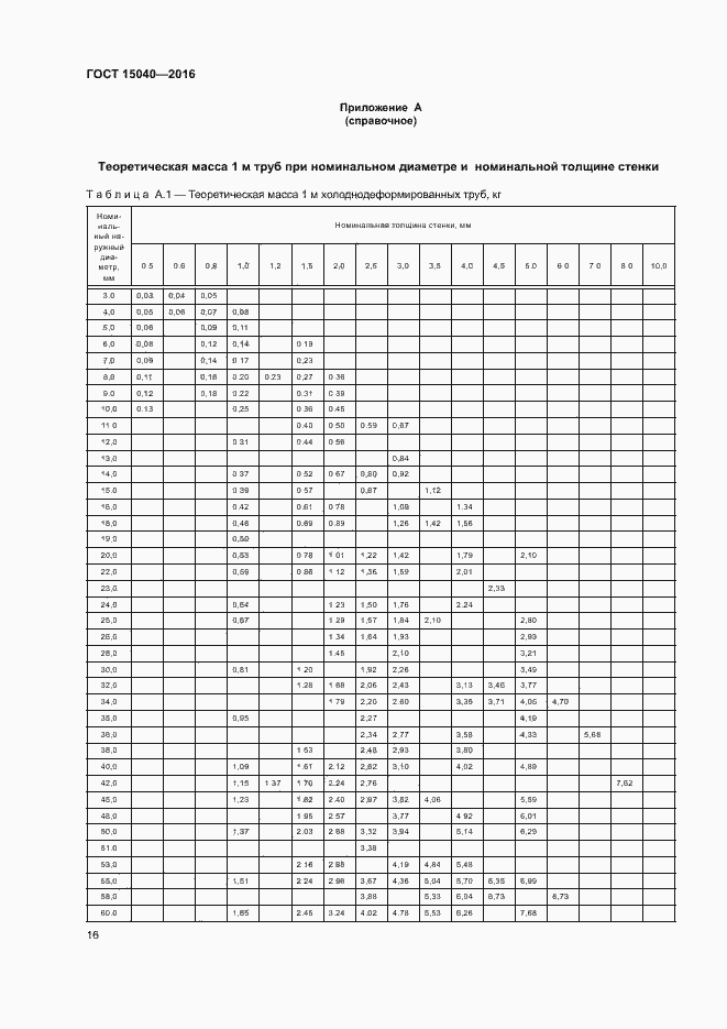 Страница 19 ГОСТ 15040-2016