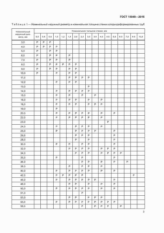 Страница 6 ГОСТ 15040-2016
