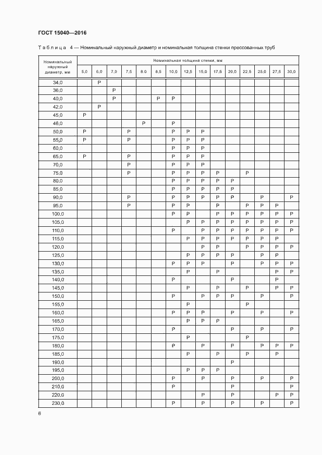 Страница 9 ГОСТ 15040-2016