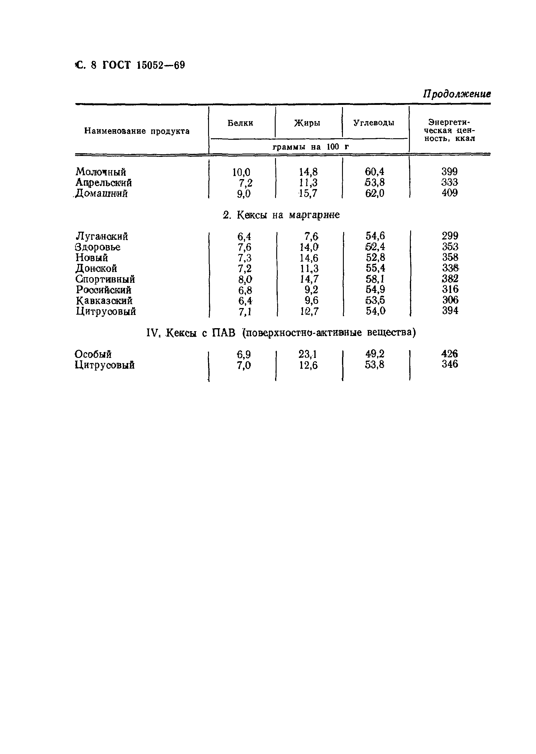 Страница 9 ГОСТ 15052-69