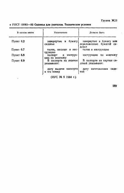Страница 3 ГОСТ 15062-83