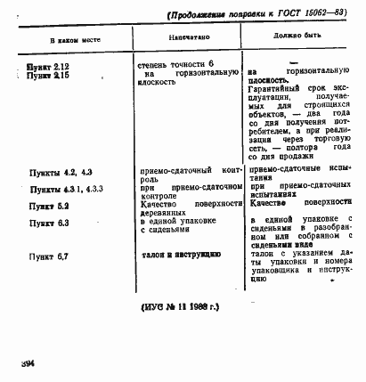 Страница 6 ГОСТ 15062-83