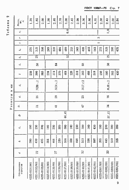 Страница 10 ГОСТ 15067-75