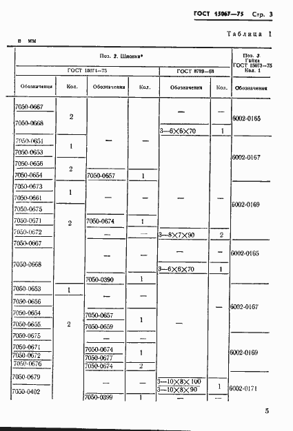Страница 6 ГОСТ 15067-75