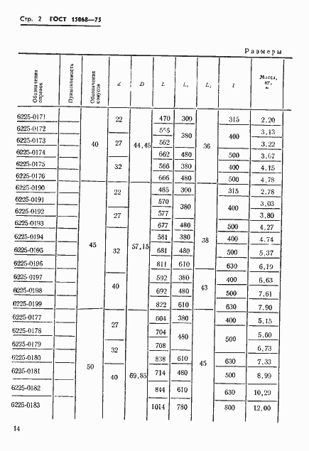 Страница 2 ГОСТ 15068-75
