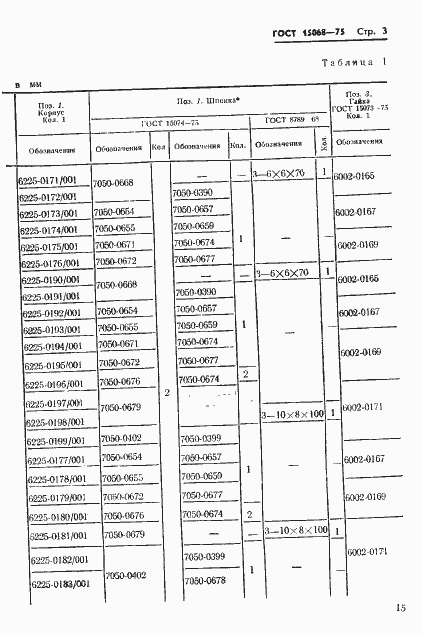 Страница 3 ГОСТ 15068-75