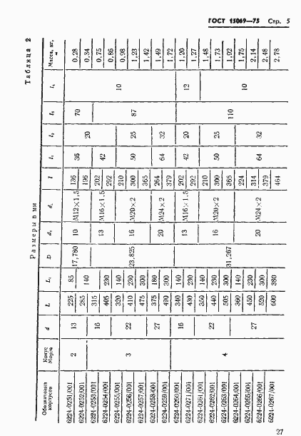 Страница 5 ГОСТ 15069-75
