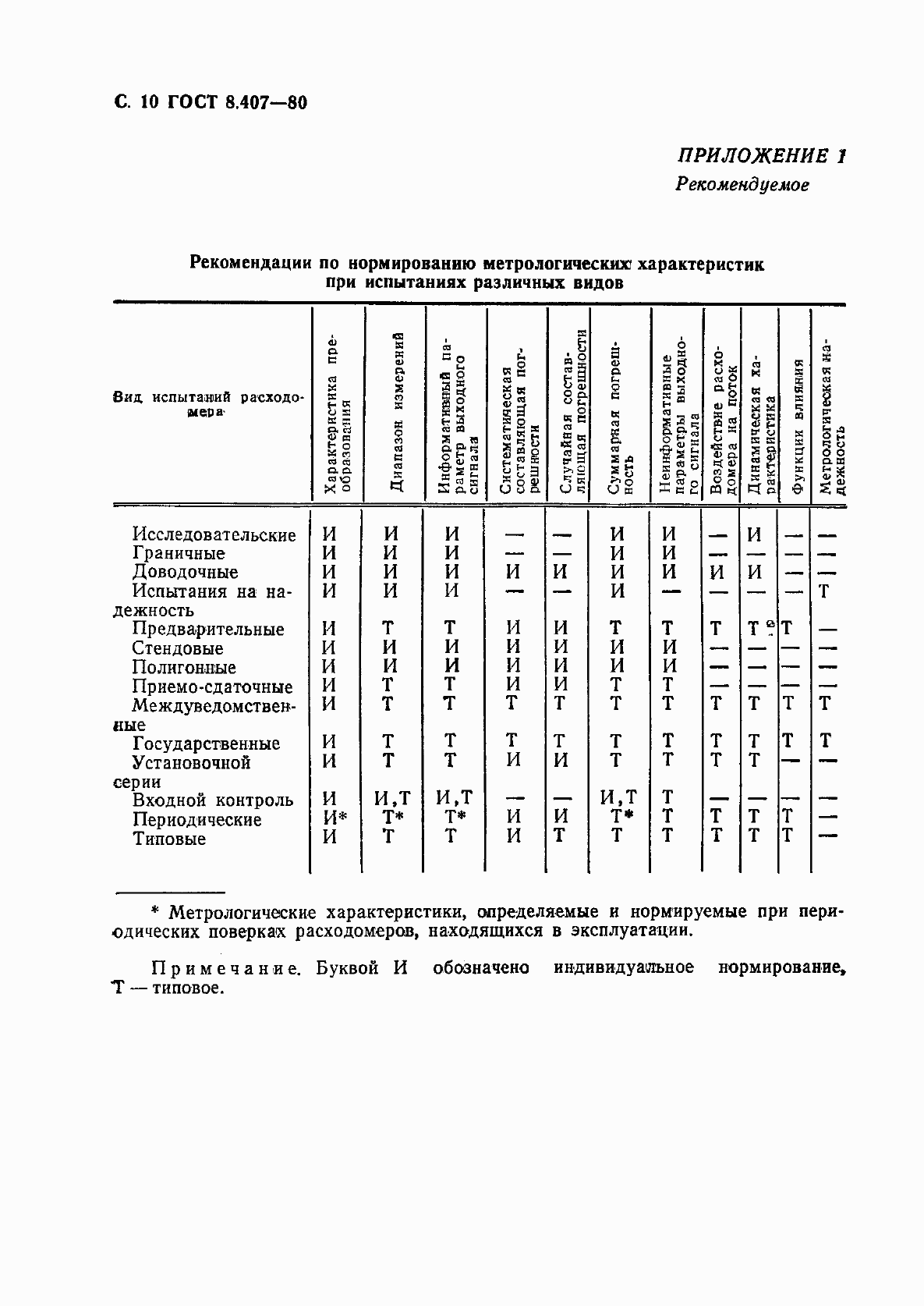 Страница 11 ГОСТ 8.407-80