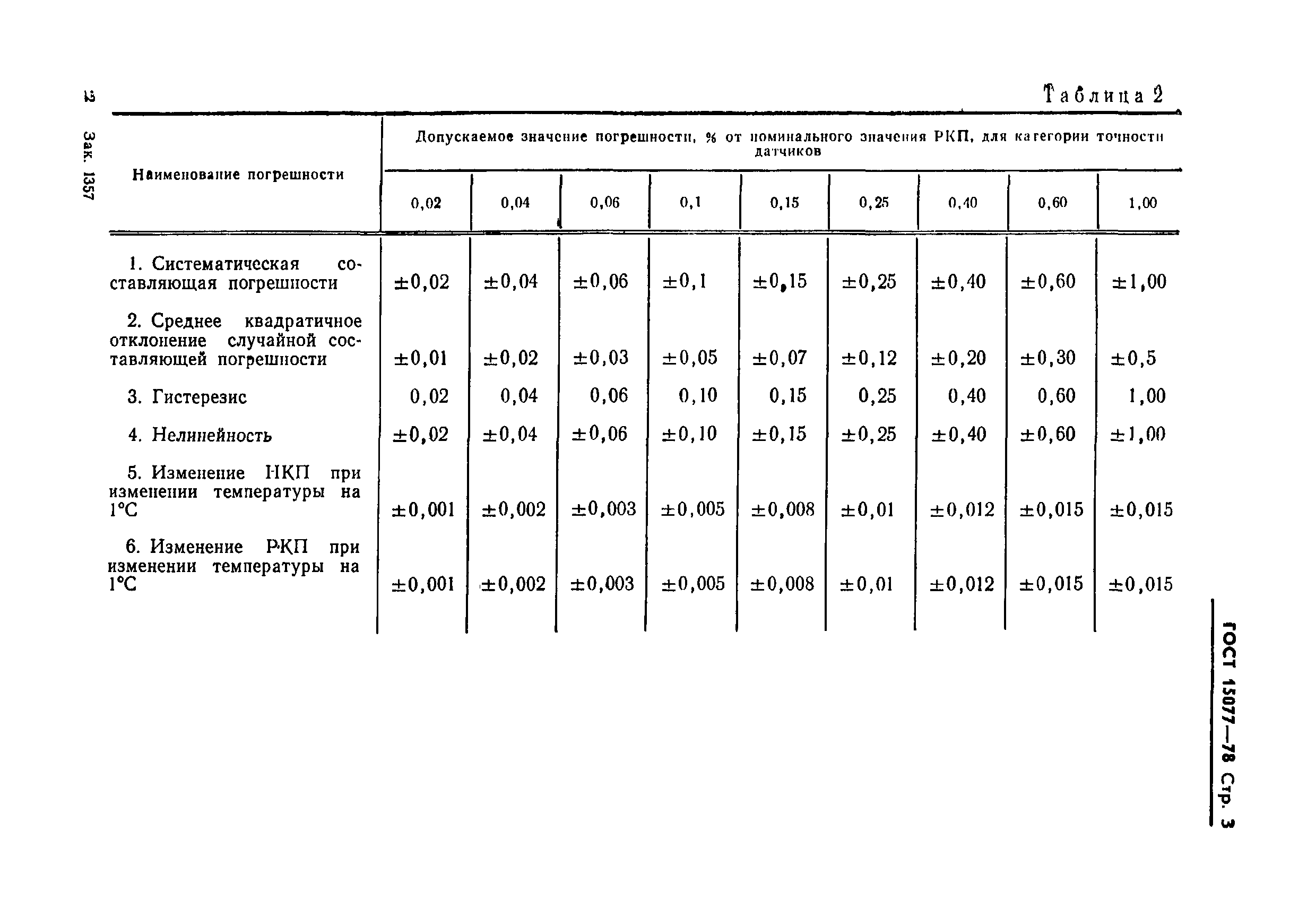 Страница 4 ГОСТ 15077-78