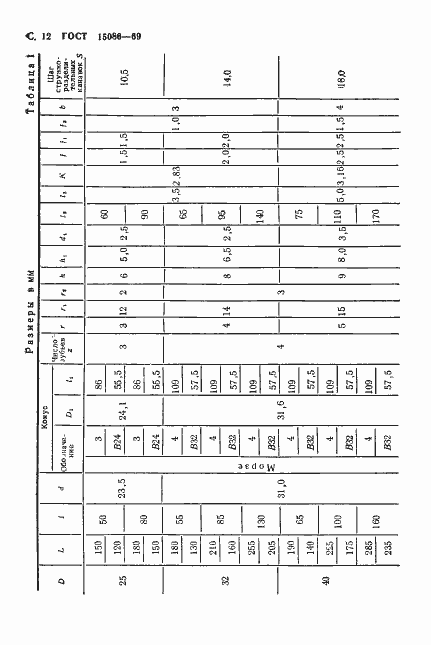 Страница 13 ГОСТ 15086-69