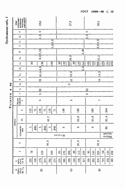 Страница 14 ГОСТ 15086-69