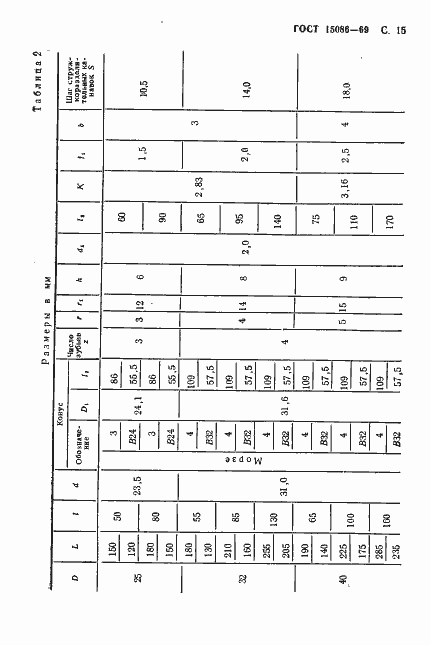 Страница 16 ГОСТ 15086-69