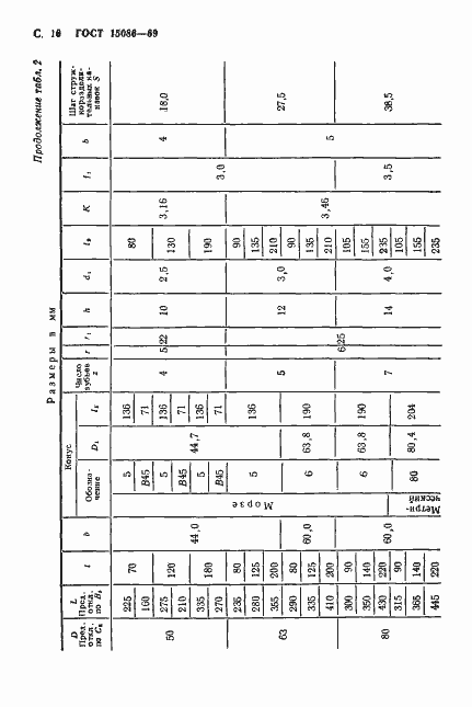 Страница 17 ГОСТ 15086-69