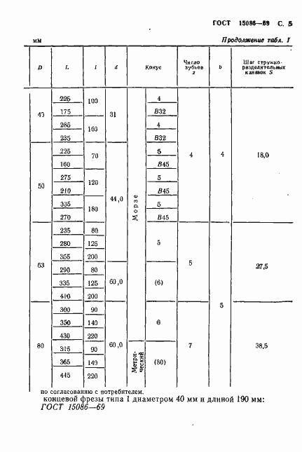 Страница 6 ГОСТ 15086-69