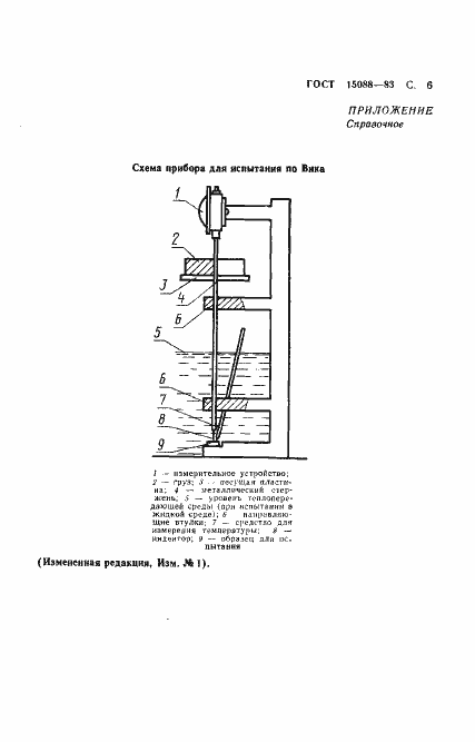 Страница 7 ГОСТ 15088-83
