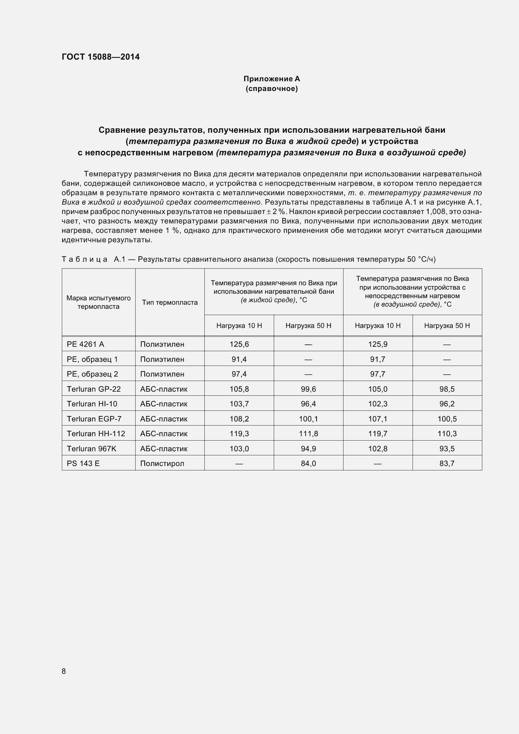 Страница 12 ГОСТ 15088-2014