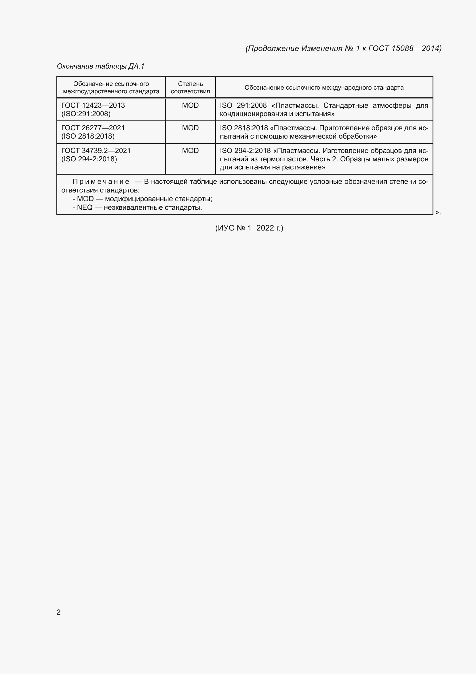Приложение №1