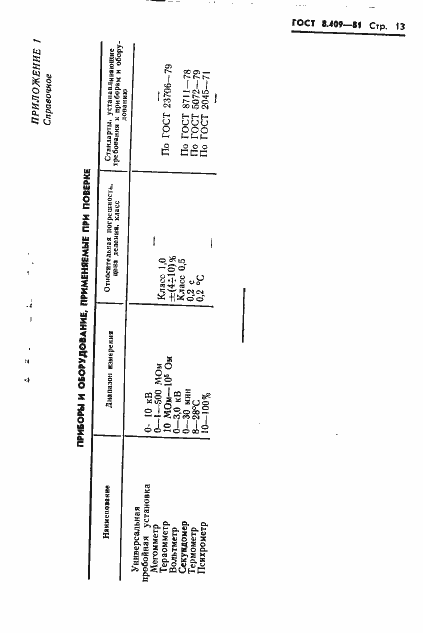 Страница 15 ГОСТ 8.409-81