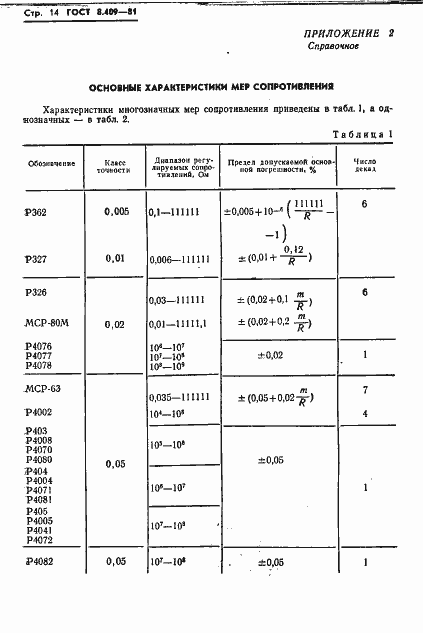 Страница 16 ГОСТ 8.409-81
