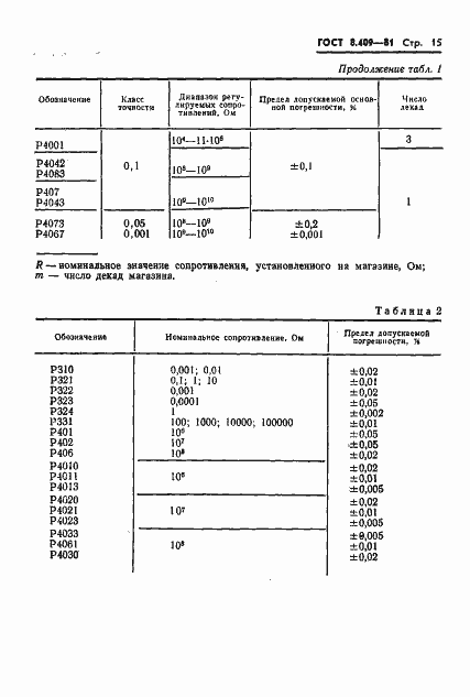 Страница 17 ГОСТ 8.409-81