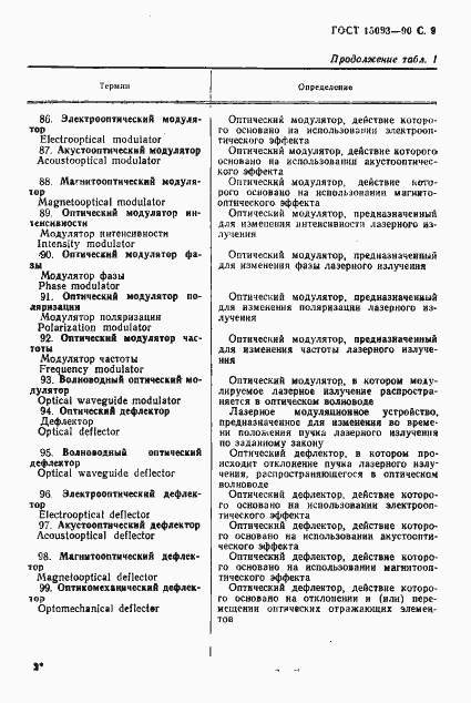 Страница 10 ГОСТ 15093-90