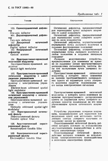 Страница 11 ГОСТ 15093-90