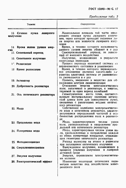 Страница 18 ГОСТ 15093-90