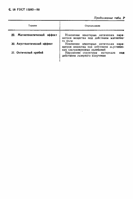 Страница 19 ГОСТ 15093-90