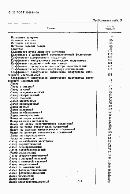 Страница 21 ГОСТ 15093-90